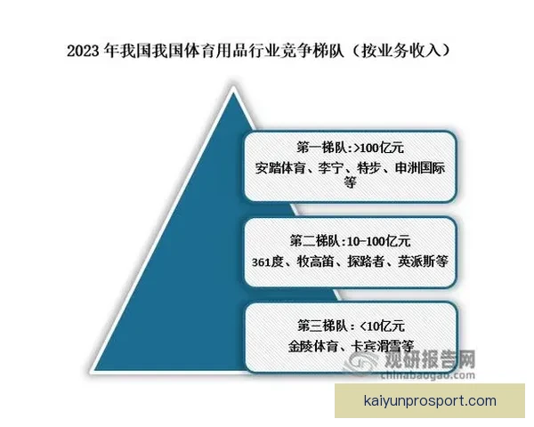 开云体育助力世界杯投注玩家实现精准预测与精彩竞猜体验