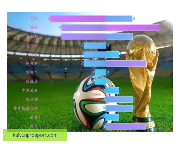 世界杯竞猜预测技巧数据分析与热门球队走势及冠军格局前瞻指南