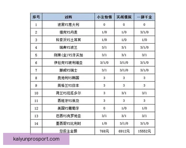 世界杯足球竞猜赔率分析与投注策略全面解析