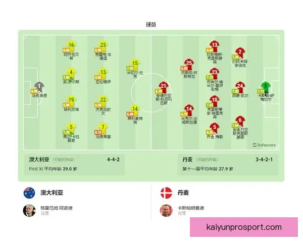 2026世界杯比分预测分析及各大热门球队表现前瞻