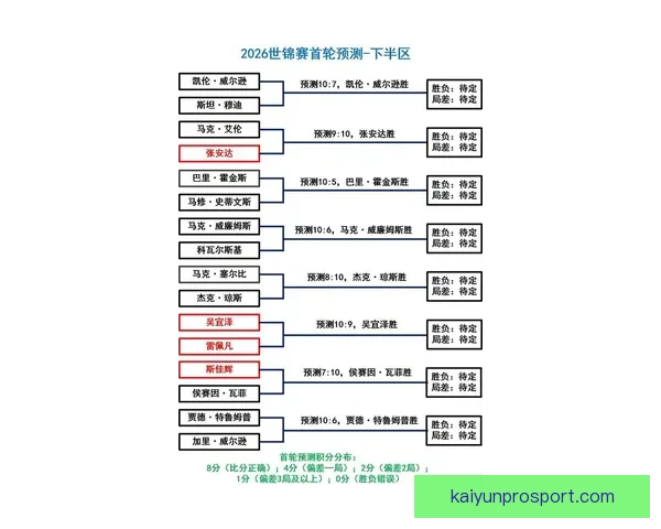 2026世界杯比分预测分析及各大热门球队表现前瞻